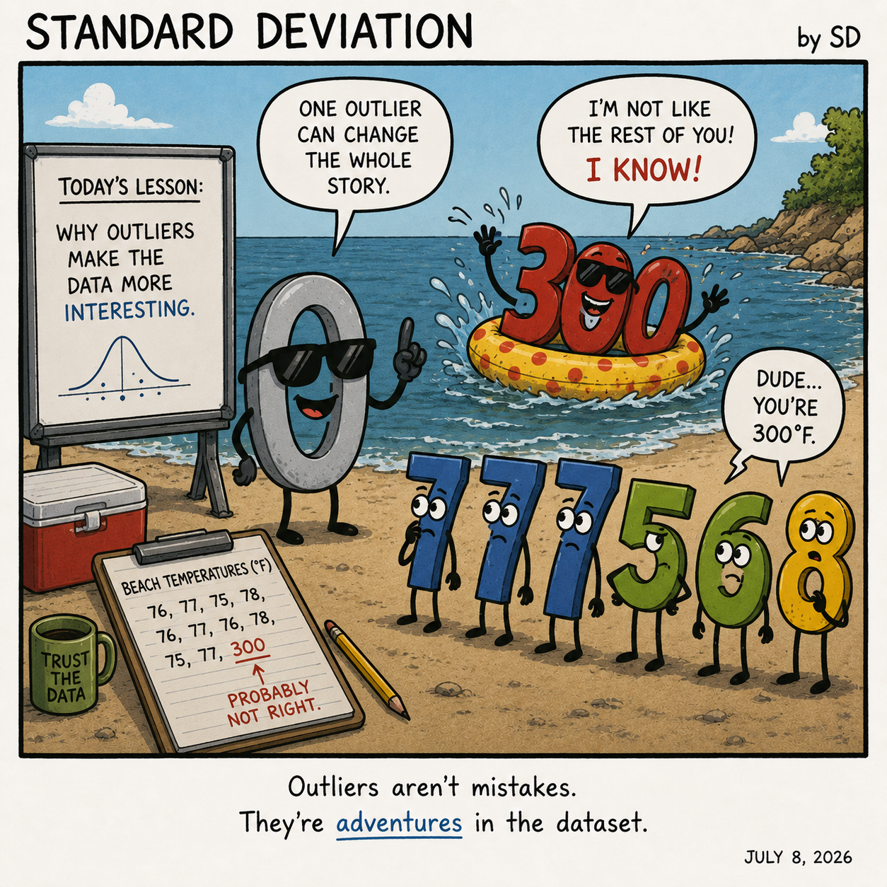 At the beach, a gray "0" character in sunglasses teaches a class beside a whiteboard reading "Today's lesson: Why outliers make the data more interesting." A red "300" floats in an inner tube in the ocean shouting "I'm not like the rest of you! I KNOW!" A row of blue 7s, a green 5, a 6, and a yellow 8 stand on the sand looking confused. One says "Dude... you're 300°F." A clipboard on the sand lists beach temperatures ending in "300 — probably not right." A mug reads "Trust the data."