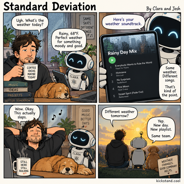 A four-panel Standard Deviation comic. In the first panel, a man with a coffee mug marked "Coffee, Ideas, Maybe Today" asks CLARA the robot about the weather while a golden retriever sleeps nearby; CLARA reports rainy and 68 degrees, perfect weather for something moody and good. In the second panel, CLARA presents a tablet showing a "Rainy Day Mix" playlist with tracks like "Everybody Wants to Rule the World" and "Holocene," noting that same weather, different songs is the whole point. In the third panel, the man listens with headphones, admitting the playlist actually slaps, next to a mug that reads "Still Here, Still Building." In the final panel, the man, CLARA, and the dog watch a sunset, agreeing that different weather tomorrow means a new day, a new playlist, and the same team.